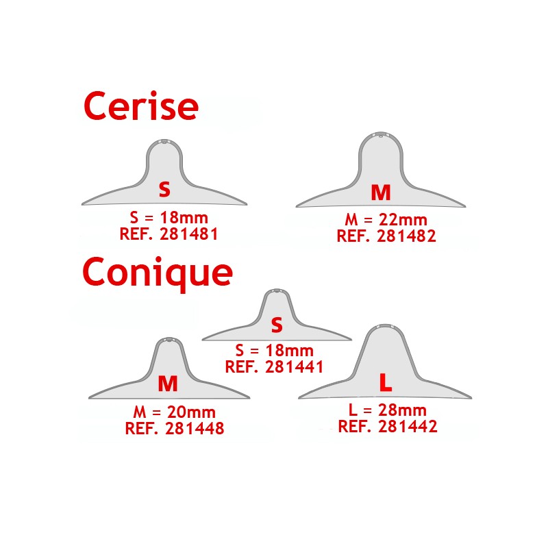 Bouts de seins : à quoi cela sert ?